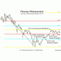 Automatically plot Fibonacci retracement lines (Enjoy Free BONUS Trend Automated Teller Machine)